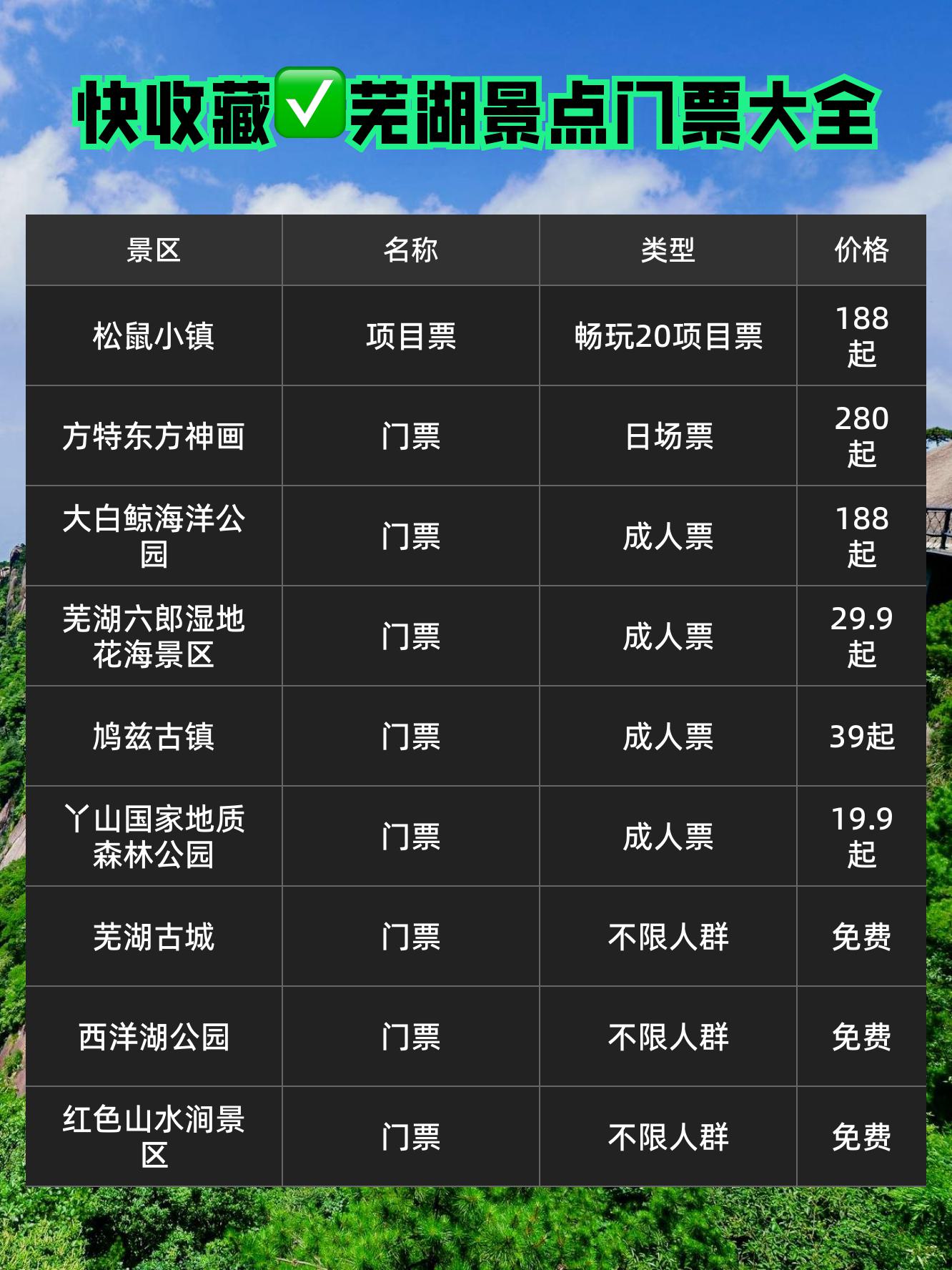 芜湖十大夏季旅游好去处2026年本年度热度口碑双榜对比
