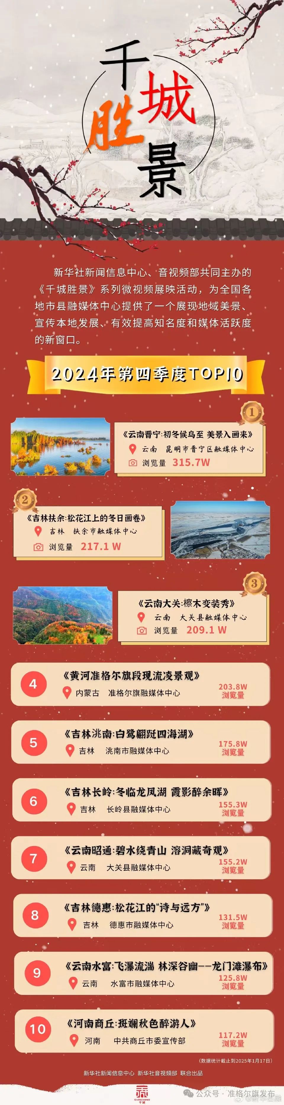 准格尔旗著名旅游景点2026年本年度热度口碑双榜对比