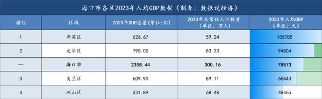 海南十大城市名片2026年本年度热度口碑双榜对比 海南十大城市名片2026年本年度热度口碑双榜对比
