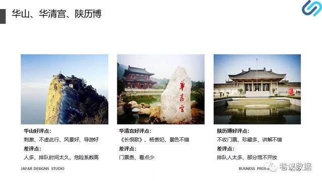 西宁城北区著名旅游景点2026年本年度热度口碑双榜对比