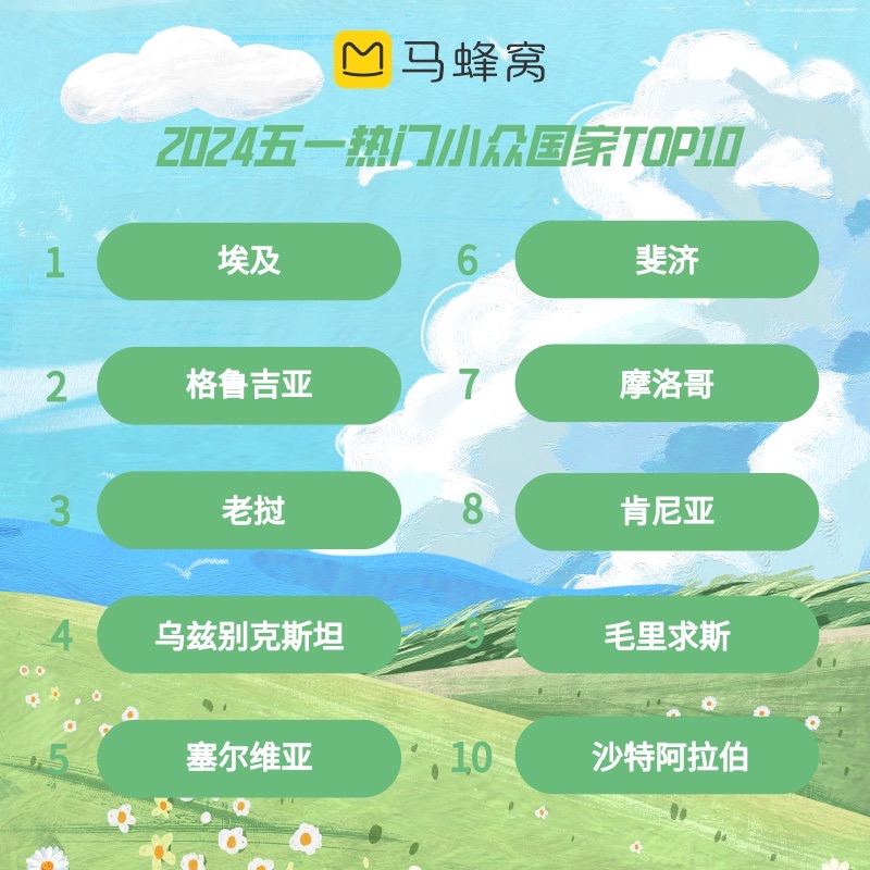 北京十大冬季旅游好去处2026年本年度热度口碑双榜对比