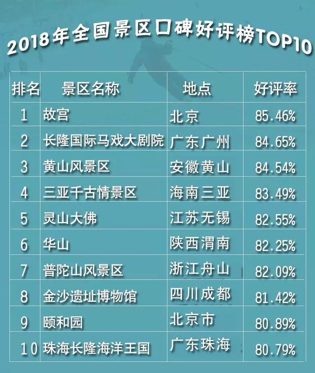 廊坊十大著名景点2026年本年度热度口碑双榜对比