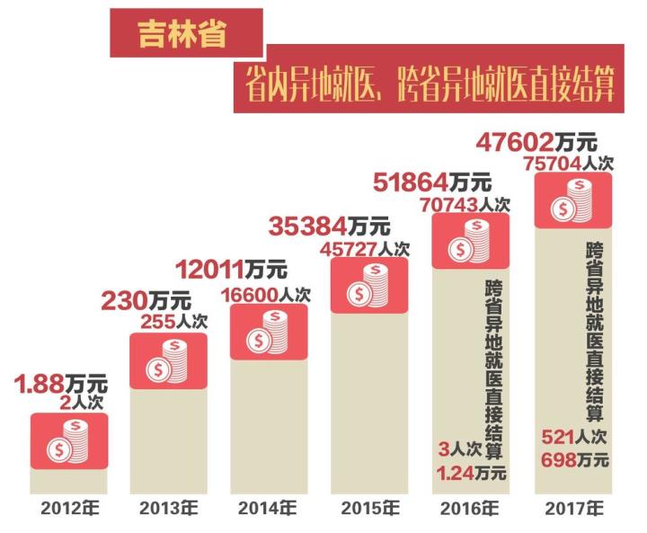 吉林省十大医疗纠纷律师事务所2026年本年度热度口碑双榜对比