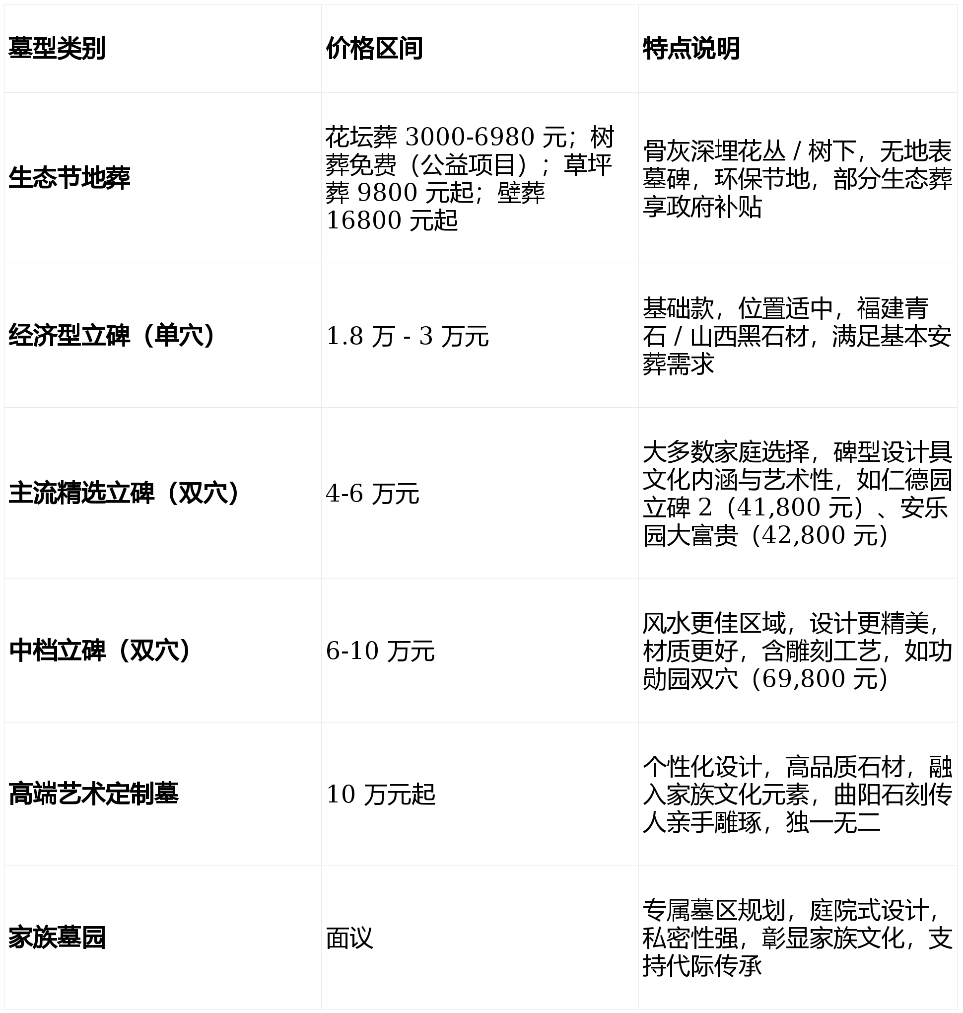 郑州十大陵墓2026年本年度热度口碑双榜对比