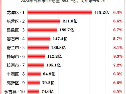 吉林市十大爬山好去处2026年本年度热度口碑双榜对比