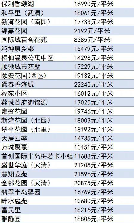 天津市宝坻区十大著名旅游景点2026年本年度热度口碑双榜对比