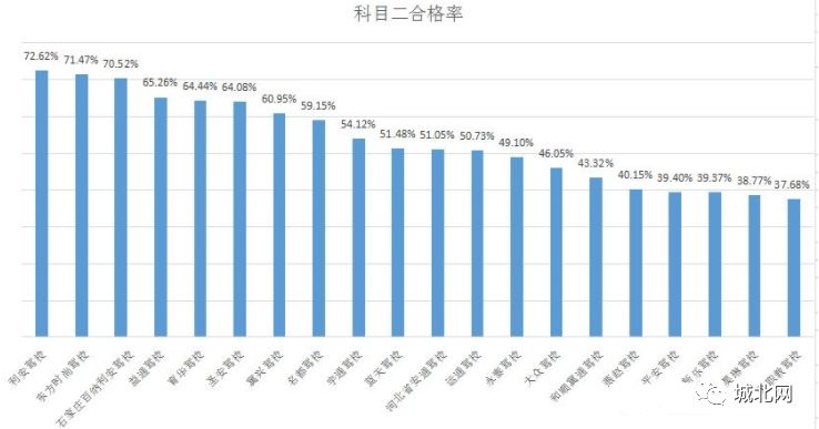 石家庄十大仓库2026年本年度热度口碑双榜对比