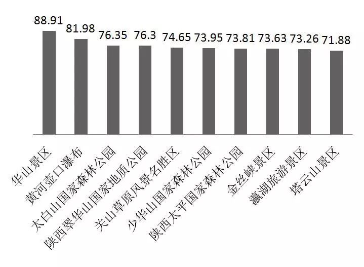福州十个最值得去的景区2026年本年度热度口碑双榜对比