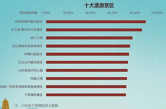 丽江国庆游必去的地方2026年本年度热度口碑双榜对比