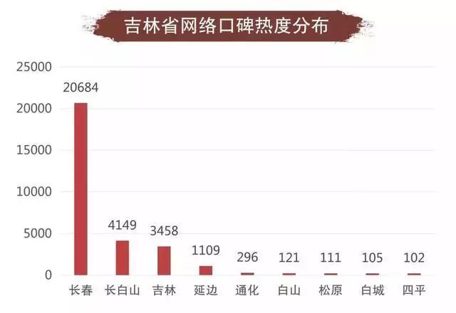 临汾十大小吃2026年本年度热度口碑双榜对比