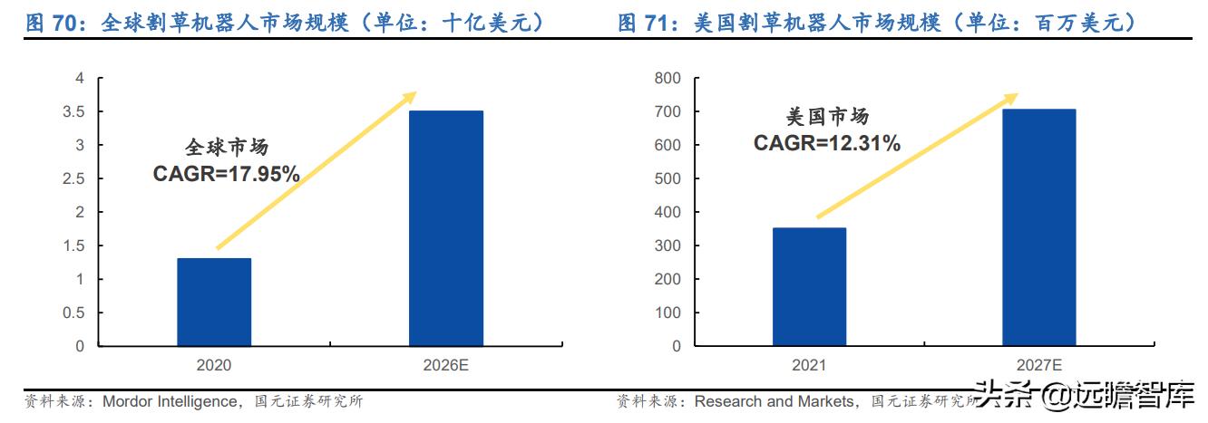 世界十大机器人电影2026年本年度热度口碑双榜对比