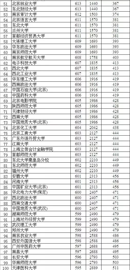 衡水十大著名寺庙2026年本年度热度口碑双榜对比