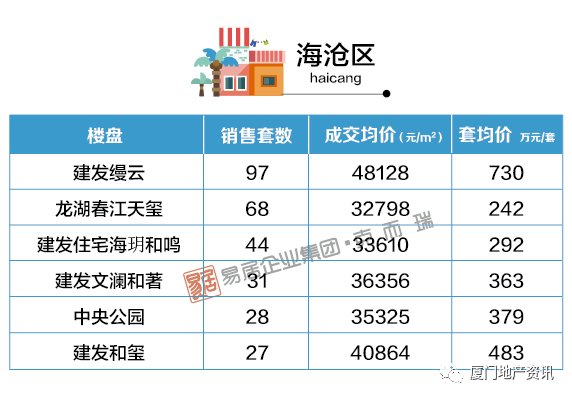 厦门人才市场推荐2026年本年度热度口碑双榜对比