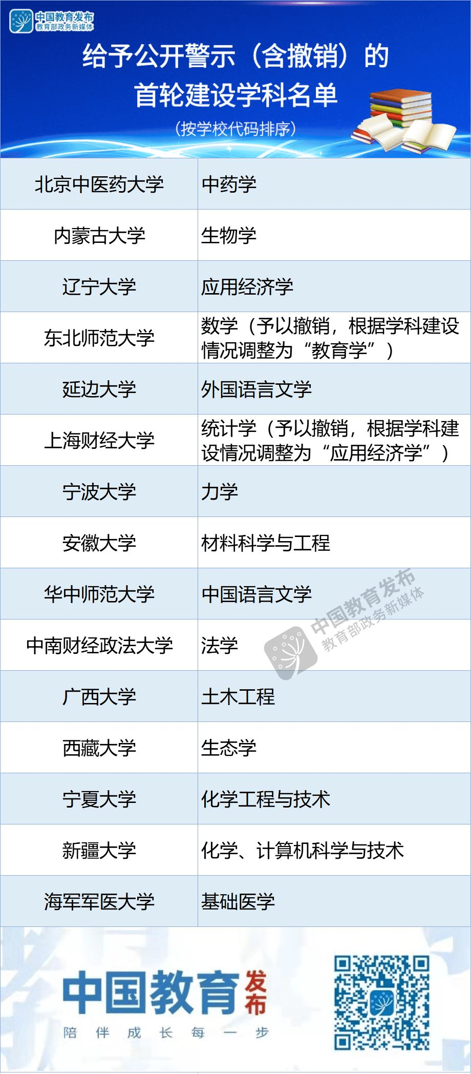 鄂尔多斯十大小吃2026年本年度热度口碑双榜对比