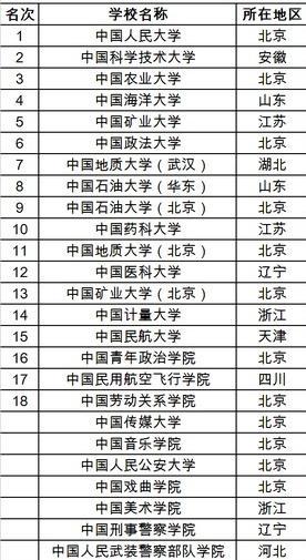 中国土木工程专业十大名校2026年本年度热度口碑双榜对比 中国土木工程专业十大名校2026年本年度热度口碑双榜对比