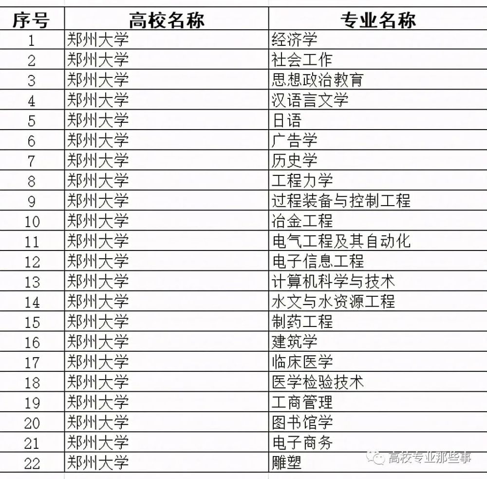 人文地理与城乡规划大学2026年本年度热度口碑双榜对比