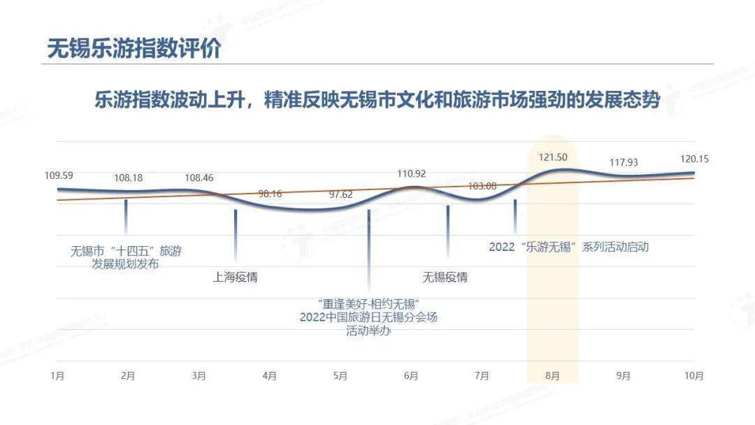 无锡十大家庭游好去处2026年本年度热度口碑双榜对比