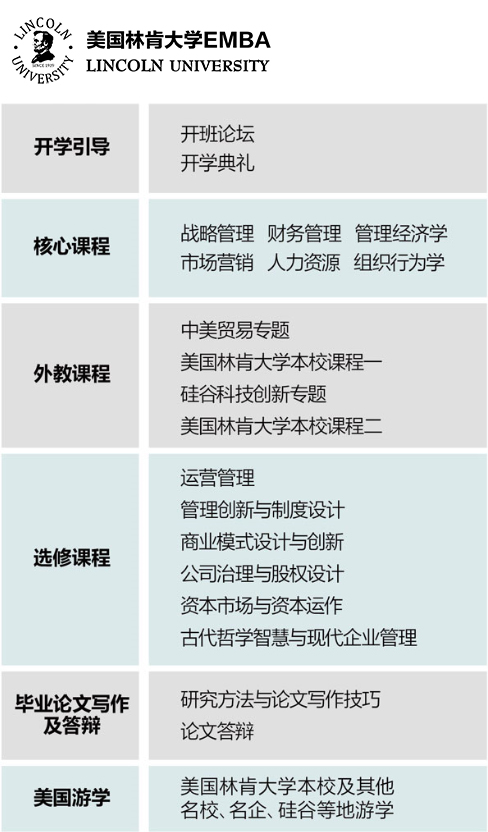 美国十大名校2026年本年度热度口碑双榜对比