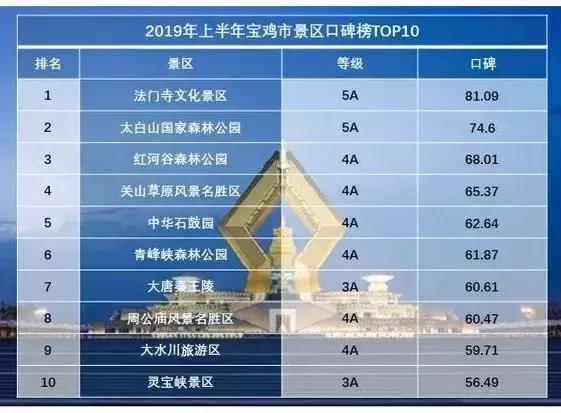 海洋中最多的生物TOP102026年本年度热度口碑双榜对比