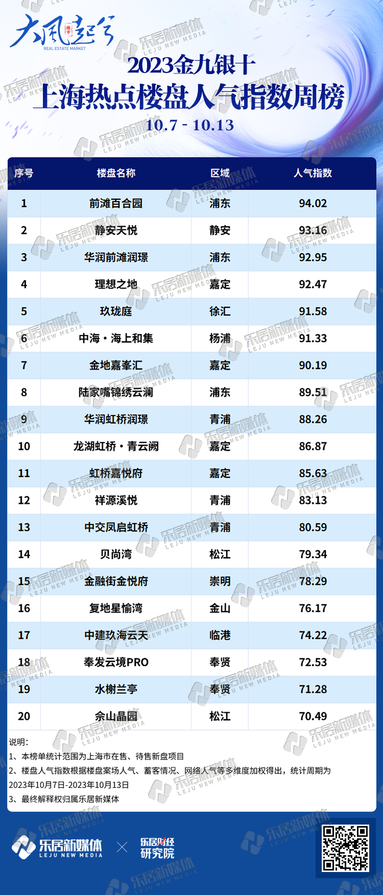 上海十大文人2026年本年度热度口碑双榜对比