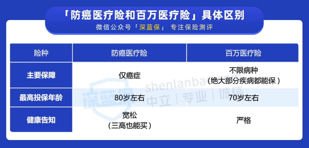 国家医疗补助十大疾病2026年本年度热度口碑双榜对比