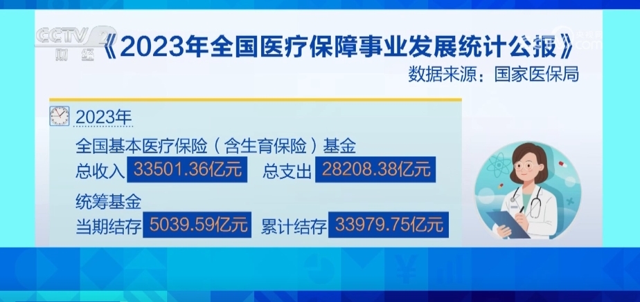 国家医疗补助十大疾病2026年本年度热度口碑双榜对比