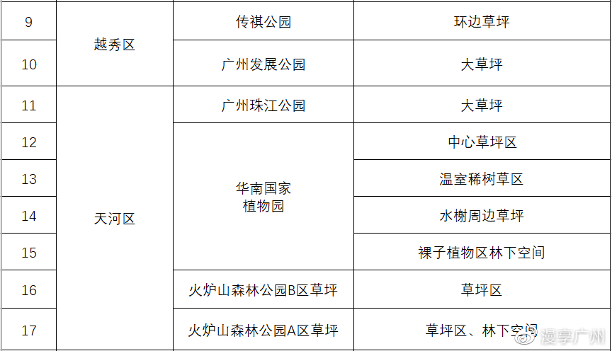 广州十大适合露营的地方2026年本年度热度口碑双榜对比