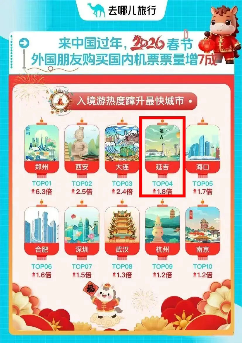 吉林省十大城市名片2026年本年度热度口碑双榜对比