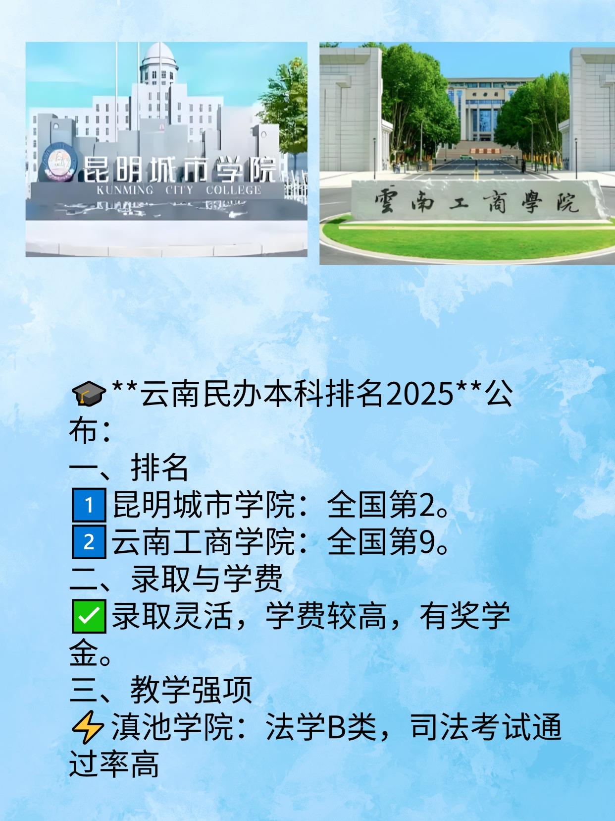 云南省十大民办大学2026年本年度热度口碑双榜对比