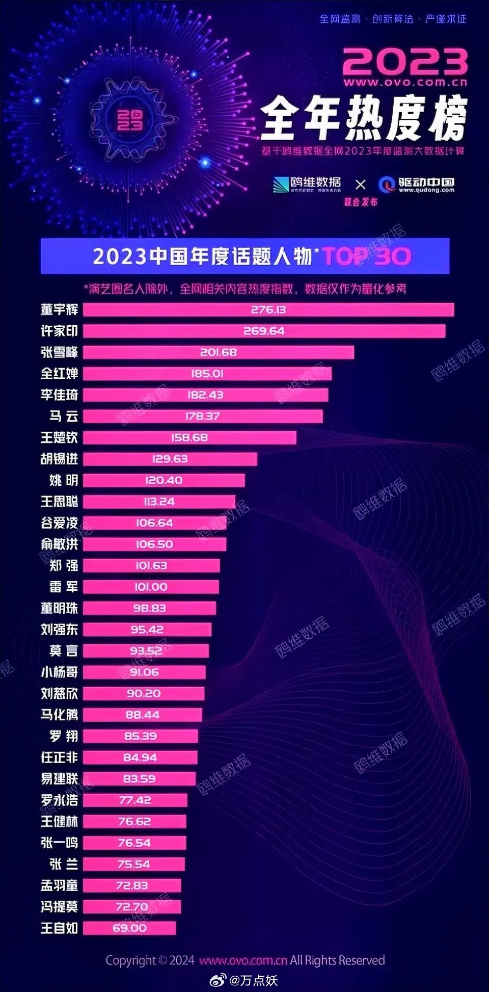 中国赌博业十大名人2026年本年度热度口碑双榜对比