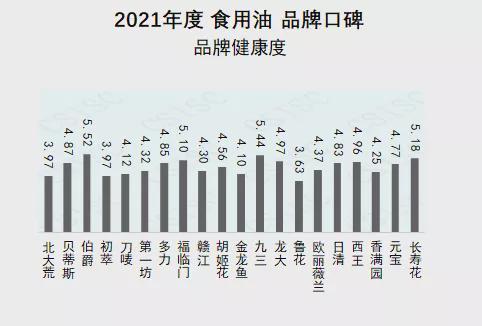 十种刮油食物越吃越瘦2026年本年度热度口碑双榜对比