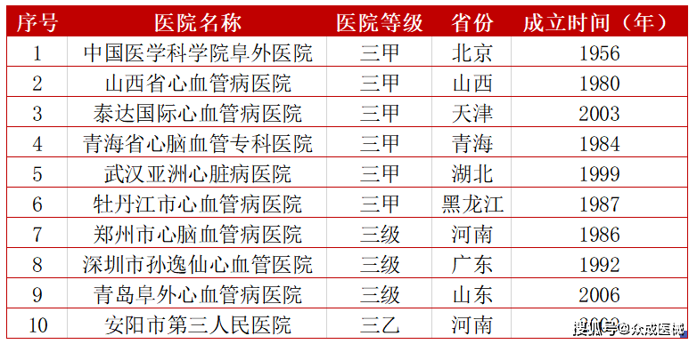 著名肾脏病专科医院名单2026年本年度热度口碑双榜对比