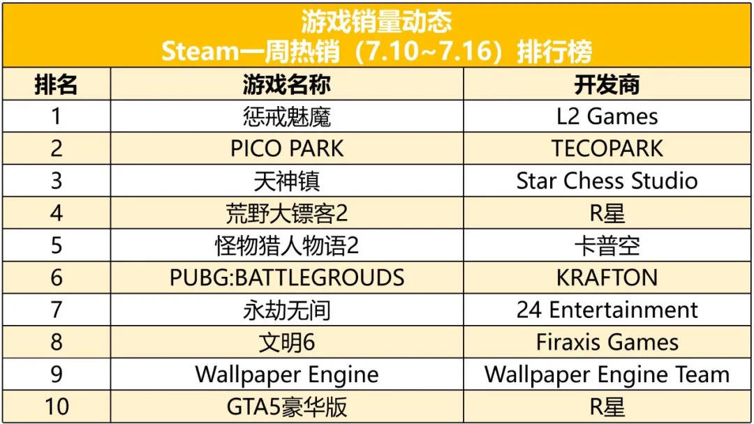 十大可以赚钱的游戏2026年本年度热度口碑双榜对比