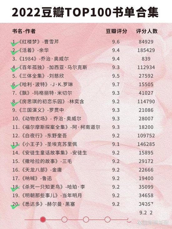 打眼十大经典小说2026年本年度热度口碑双榜对比