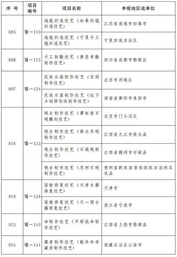 中国十大传统美术非遗项目2026年本年度热度口碑双榜对比