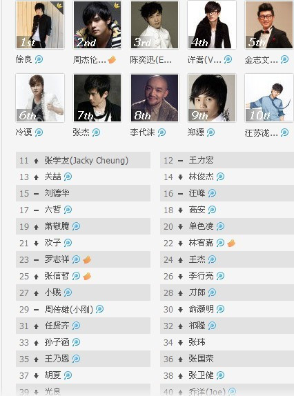 中国十大好听的男组合歌曲2026年本年度热度口碑双榜对比