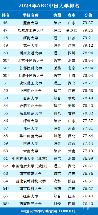 宁波十大小吃2026年本年度热度口碑双榜对比