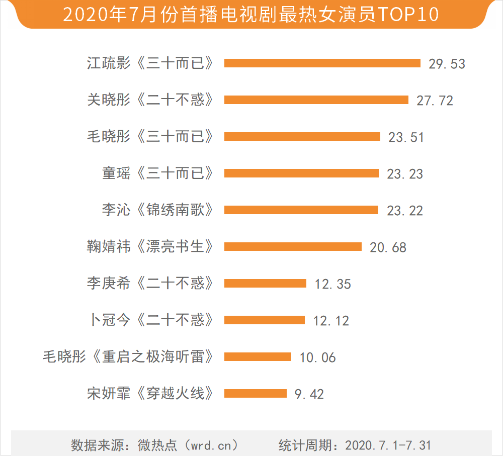 中国十大半夏产地2026年本年度热度口碑双榜对比