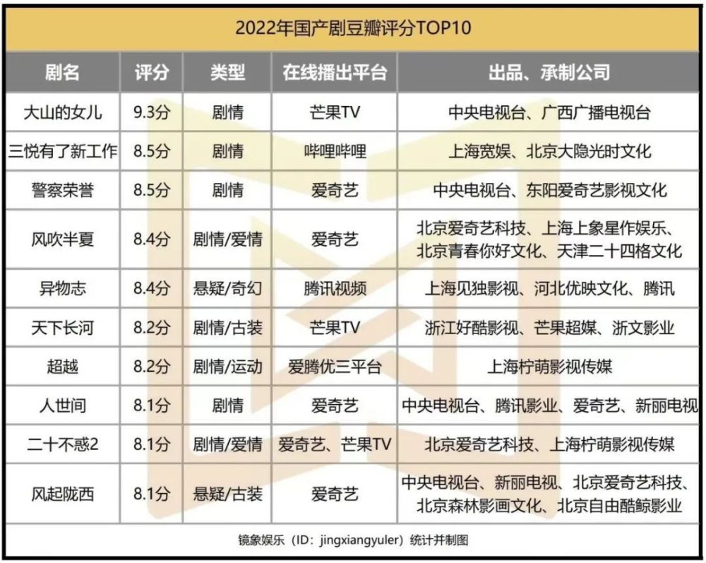 中国十大半夏产地2026年本年度热度口碑双榜对比