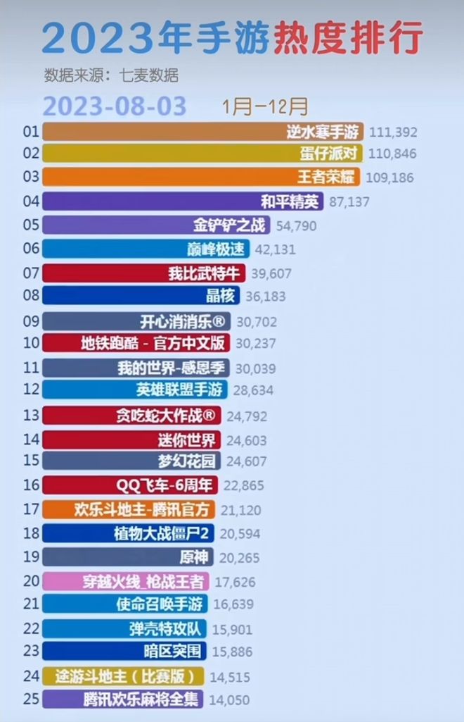 2023单机游戏2026年本年度热度口碑双榜对比