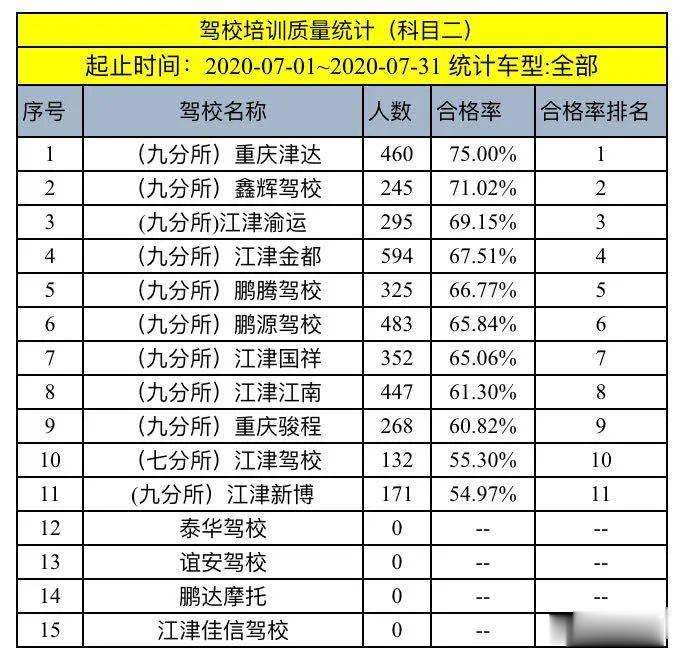 郑州驾校2026年本年度热度口碑双榜对比