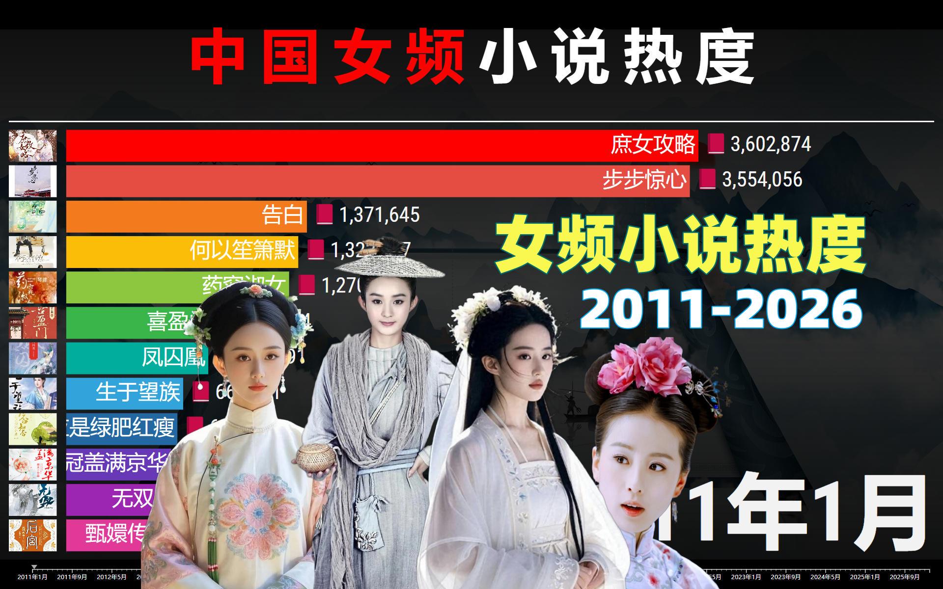 娱乐圈十大小说2026年本年度热度口碑双榜对比