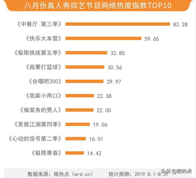 青海十大人气餐馆2026年本年度热度口碑双榜对比
