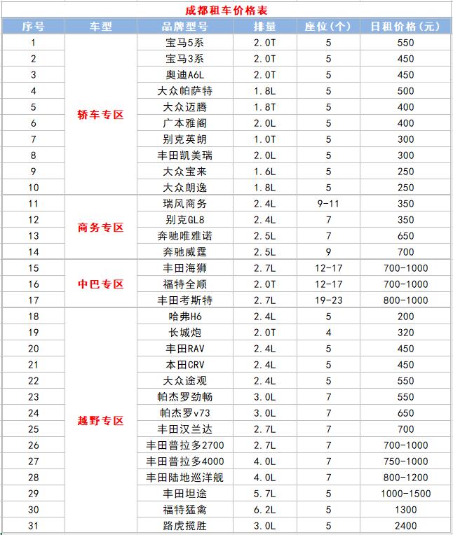 成都十大租车公司2026年本年度热度口碑双榜对比