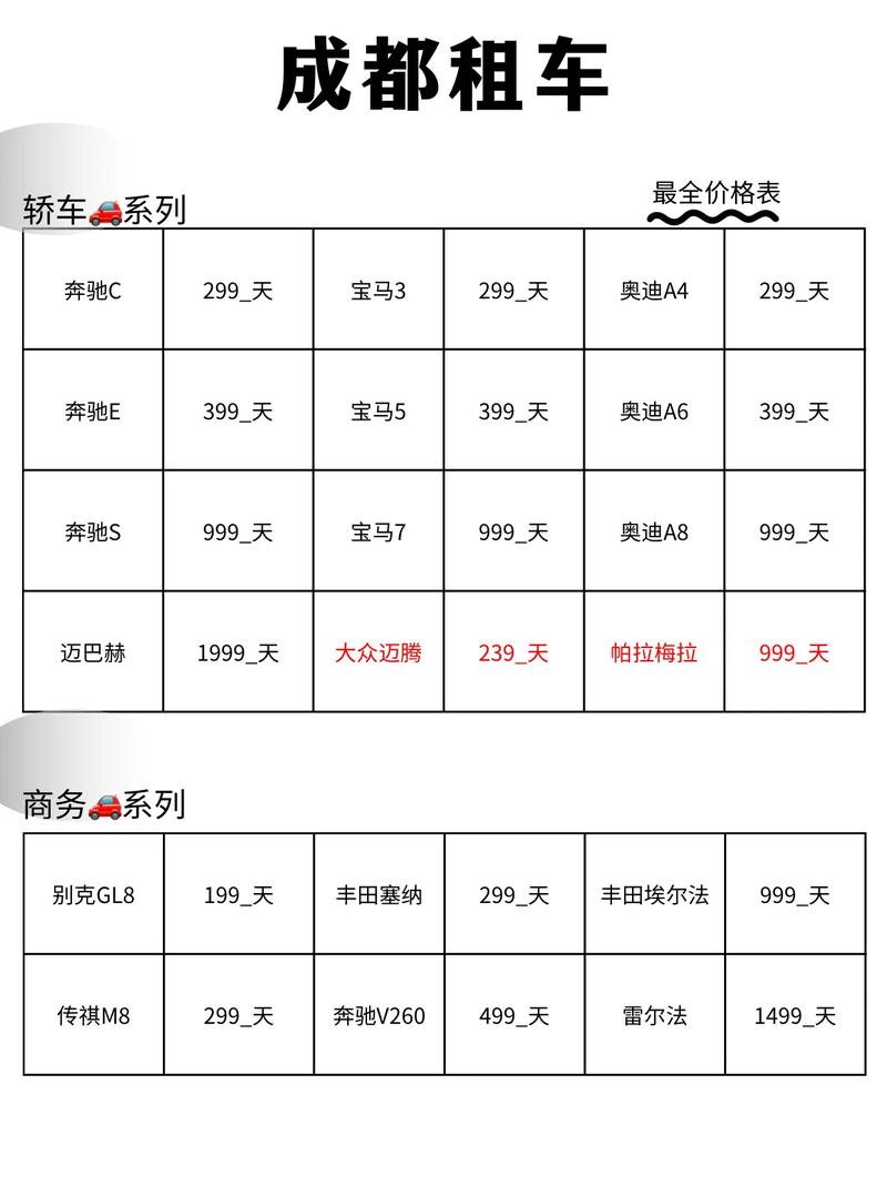 成都十大租车公司2026年本年度热度口碑双榜对比