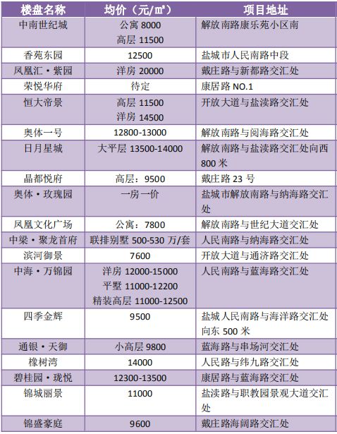 盐城十大人气餐馆2026年本年度热度口碑双榜对比