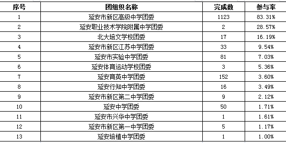 中国十大民族类大学2026年本年度热度口碑双榜对比