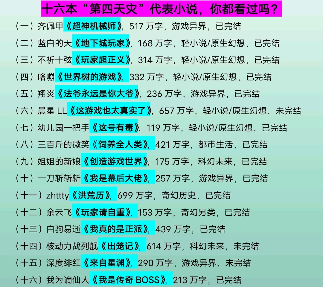 完结末世小说前十名2026年本年度热度口碑双榜对比