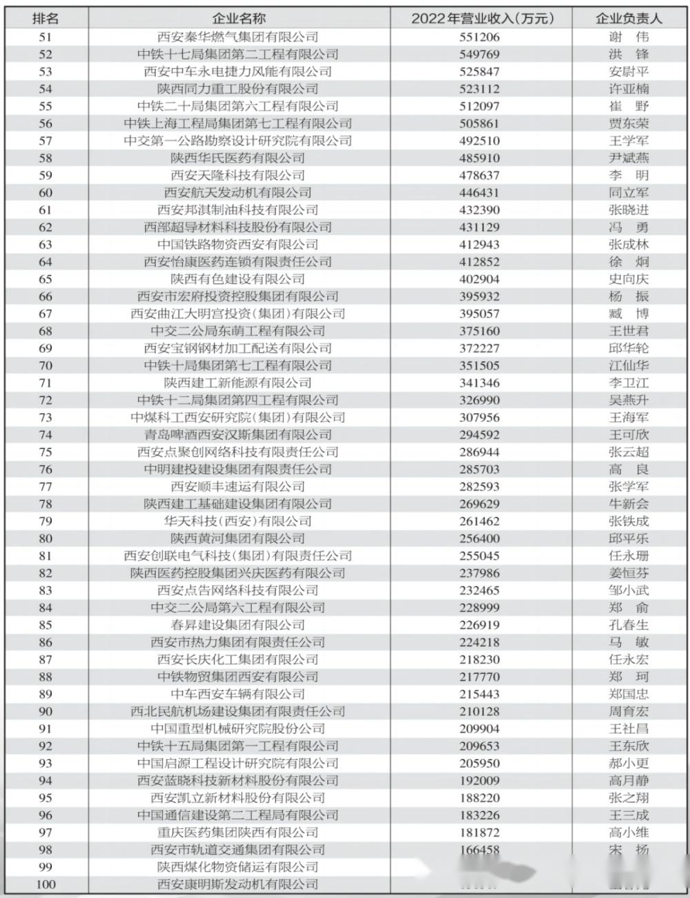 西安市十大企业2026年本年度热度口碑双榜对比