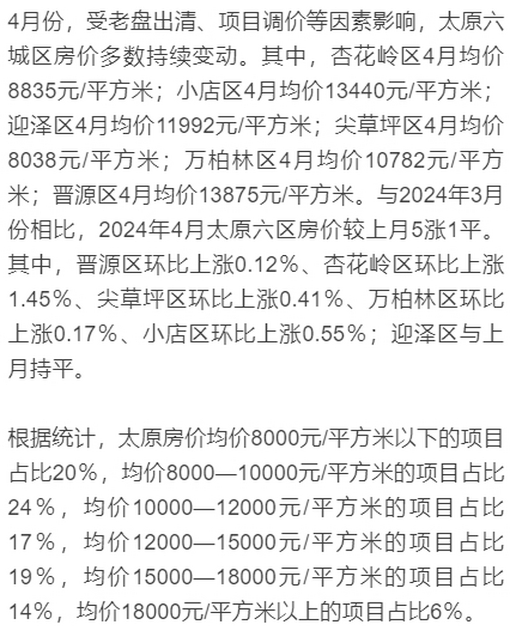 太原十大产业园区2026年本年度热度口碑双榜对比